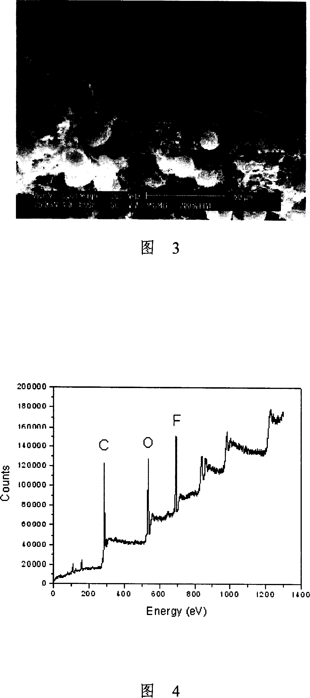 Active carbon micro-sphere absorption material and preparation method thereof