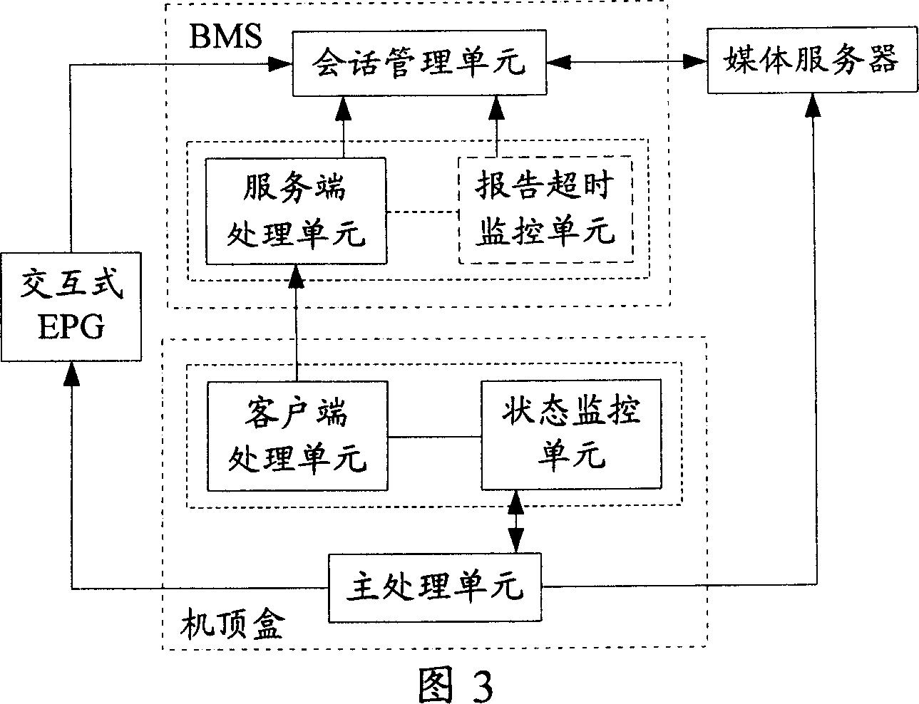 Processing method, system, set-top-box, and device for realizing synchronization of dialogue and media flow