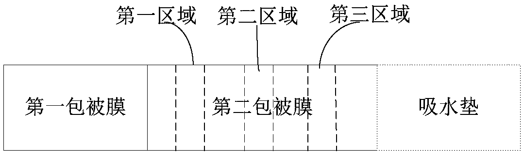 Pepsinogen Ⅰ and pepsinogen Ⅱ detection method and kit