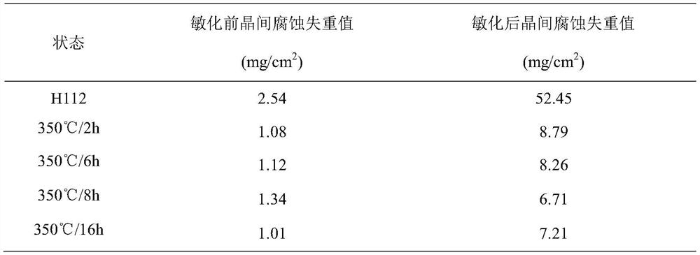 Annealing process for Al-Mg-Er alloy with medium and high Mg content