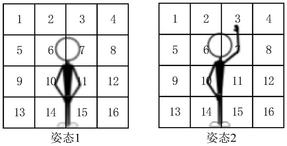 Image acquisition method, device and electronic equipment based on gesture recognition