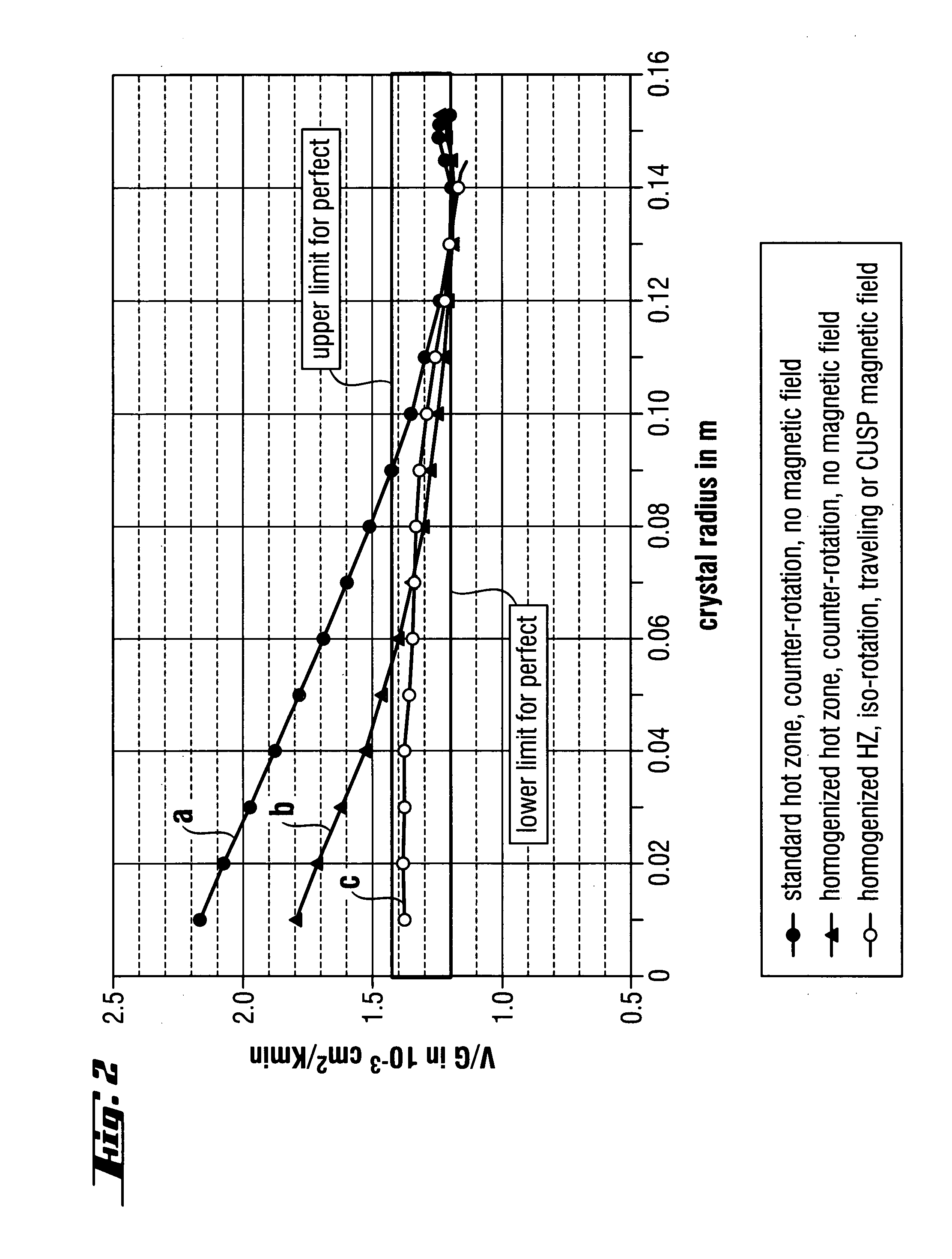 Method and device for the production of a silicon single crystal, silicon single crystal, and silicon semiconductor wafers with determined defect distributions