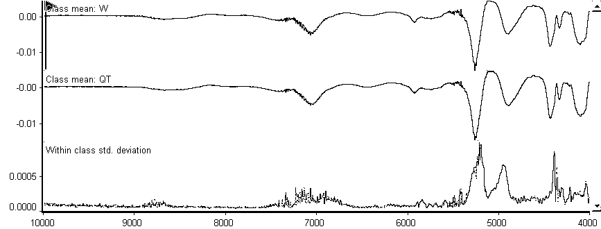 Radix gastrodiae elatae identification method based on near-infrared spectroscopy