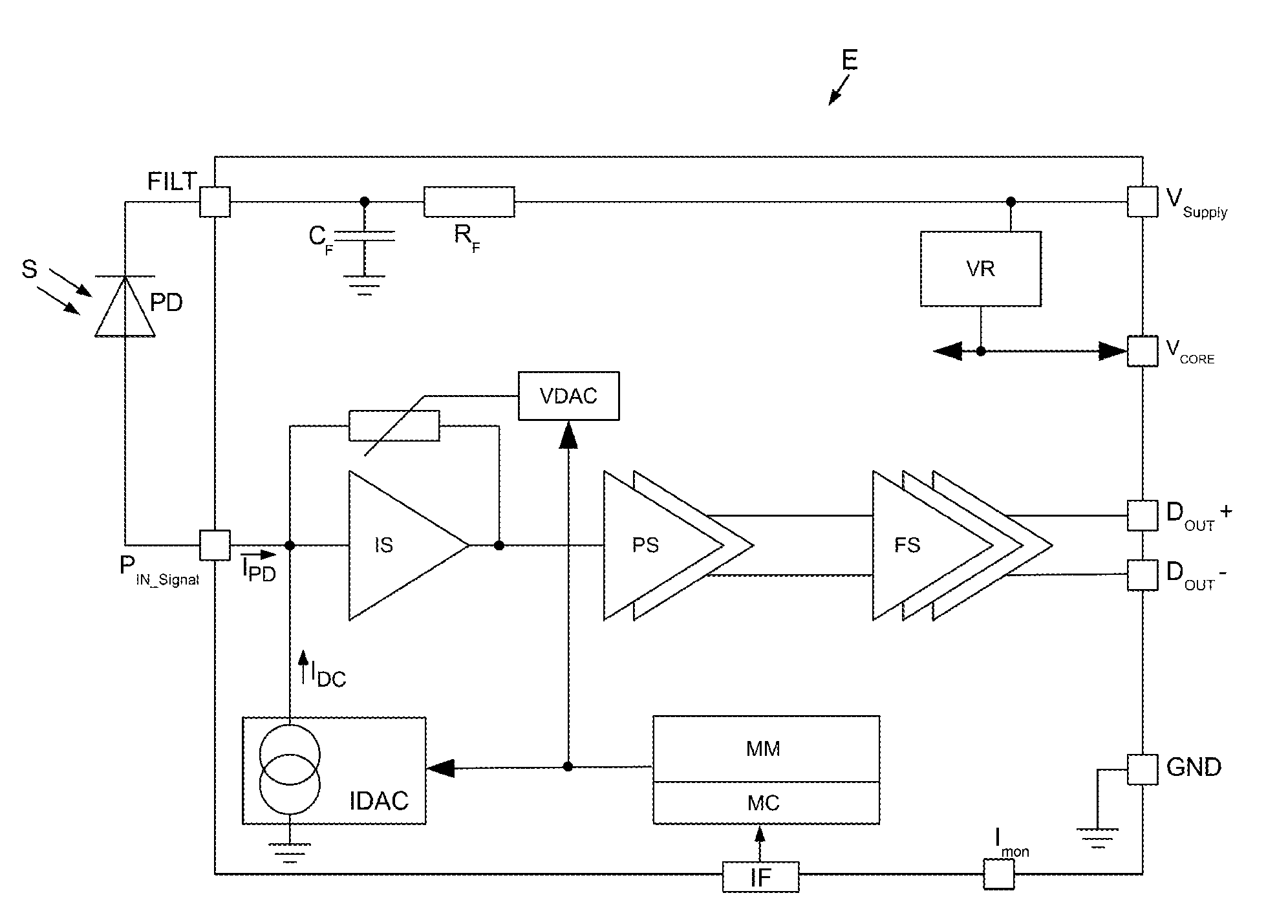 Circuit arrangement and method for receiving digital optical signals