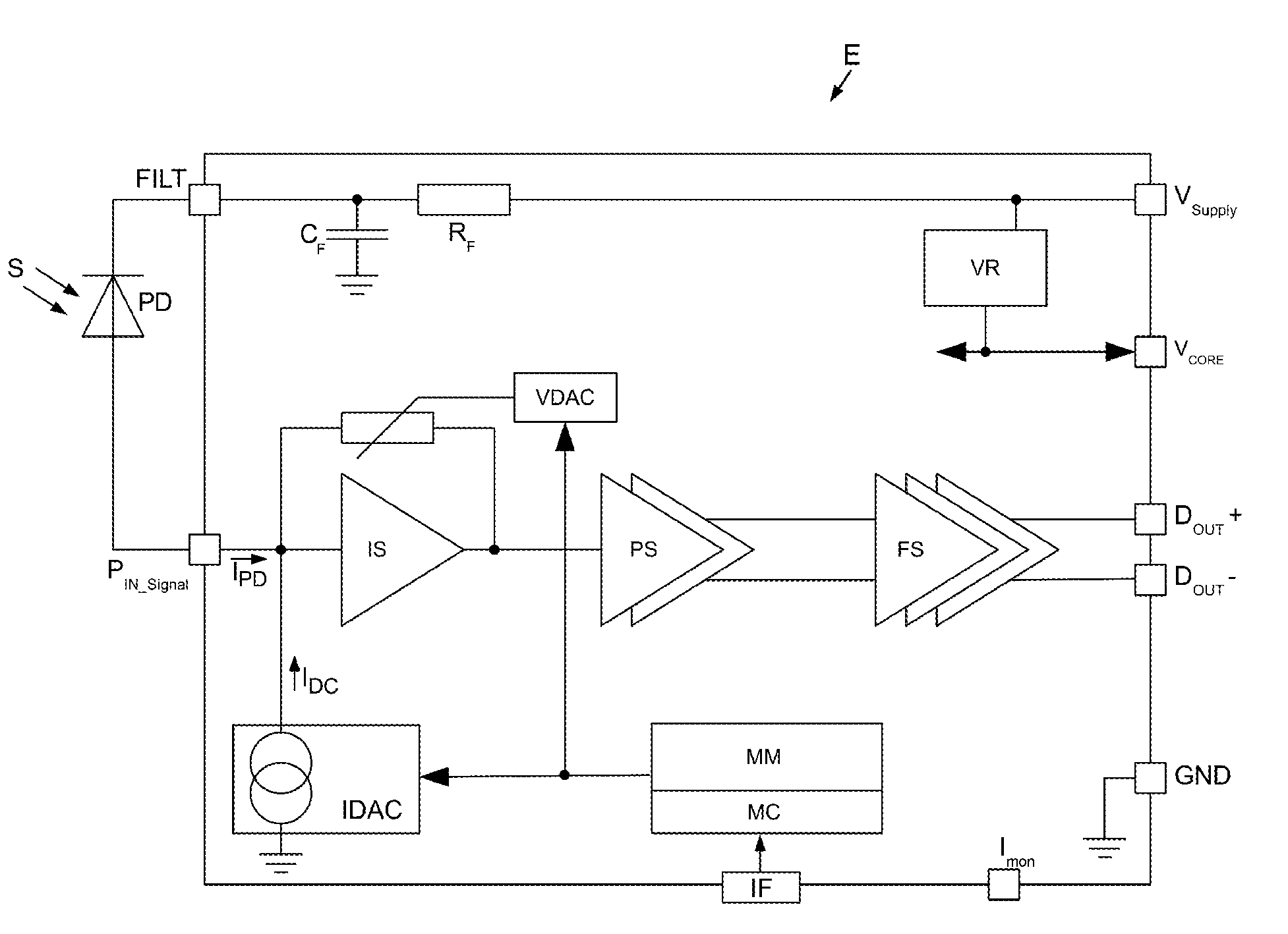 Circuit arrangement and method for receiving digital optical signals