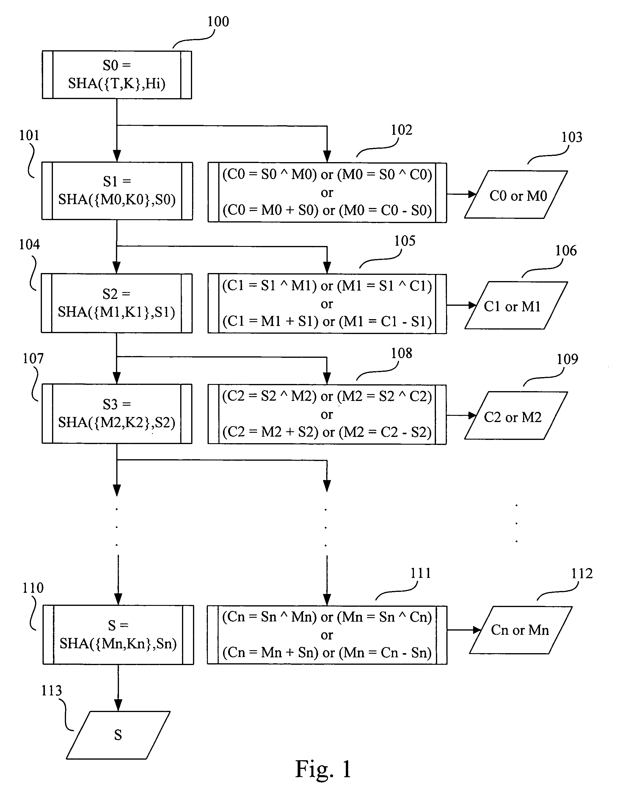 System and method for secure encryption