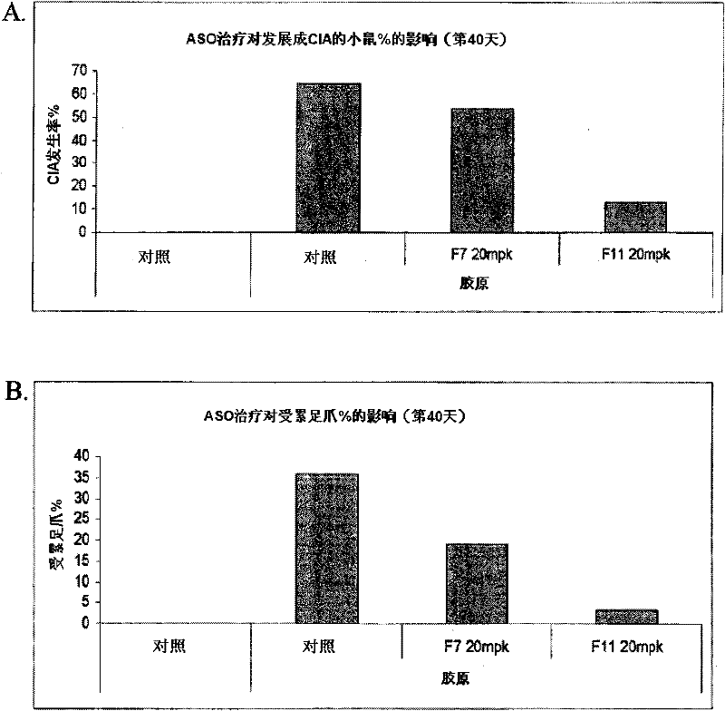 Modulation of inflammatory responses by factor xi