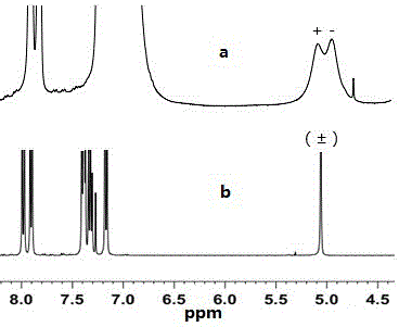Method for environmentally preparing novel material capable of splitting chiral binaphthol from L-phenylalanine