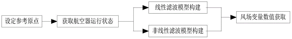 Maritime traffic control method