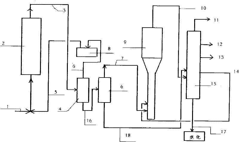 Combined process of hydrotreatment and catalytic cracking for residuum