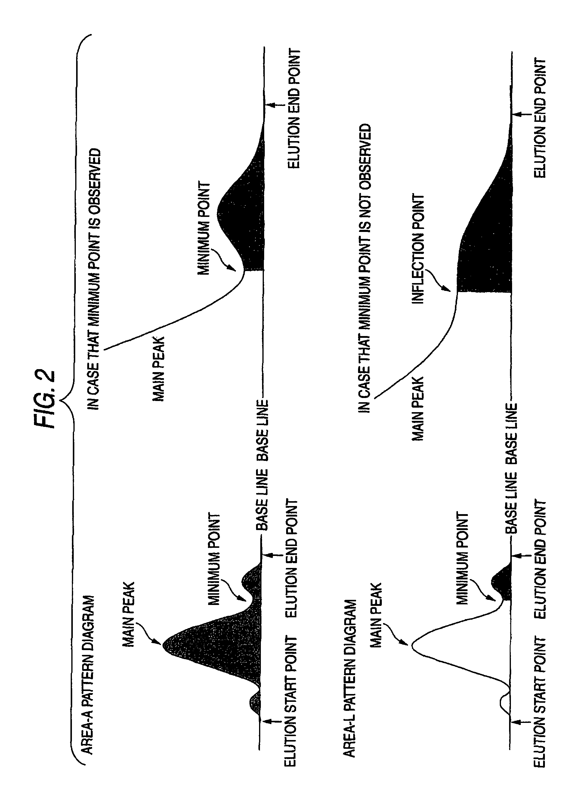 Polyalkylene glycol derivative and modified bio-related substance