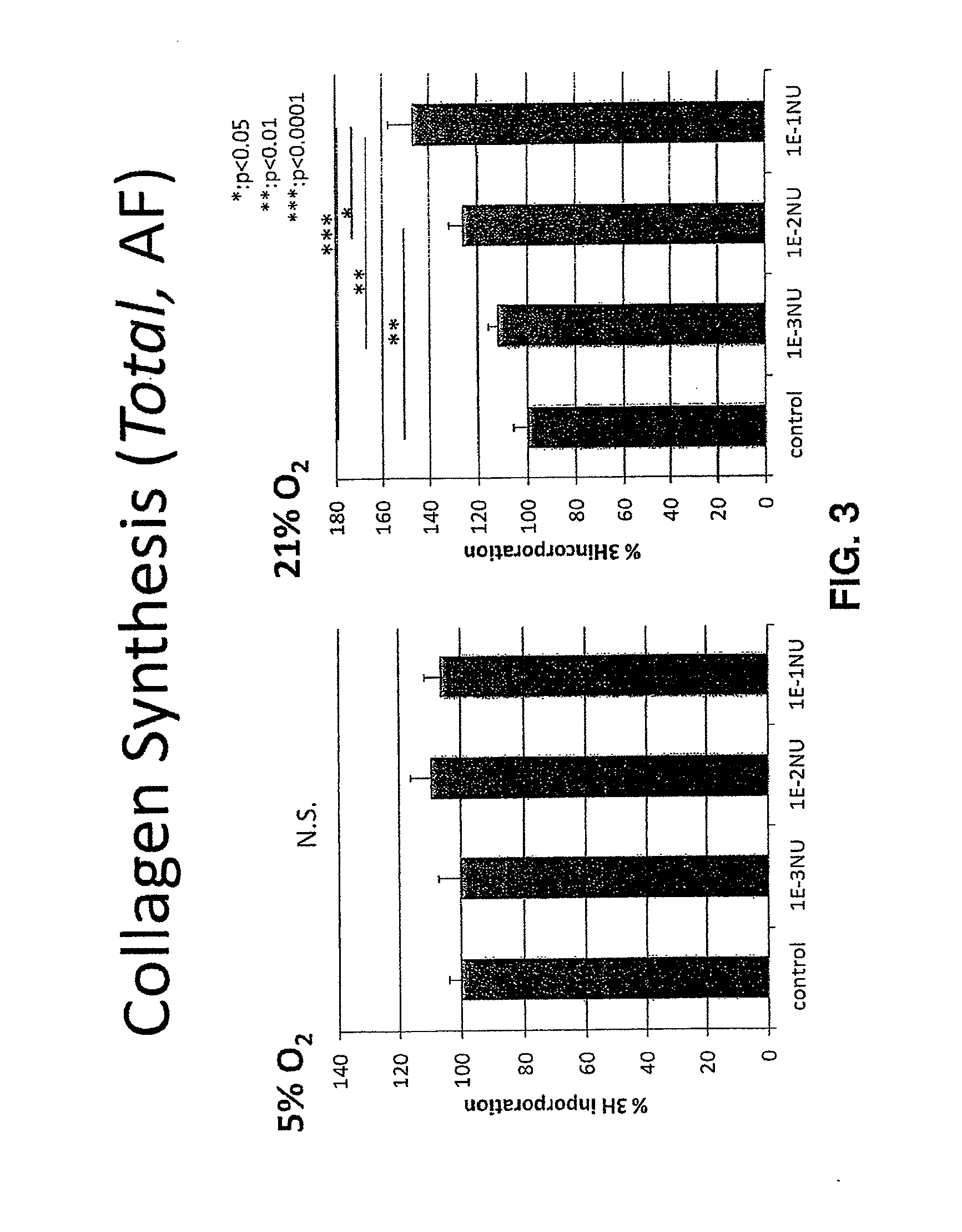 Method for promoting the synthesis of collagen and proteoglycan in chondrocytes