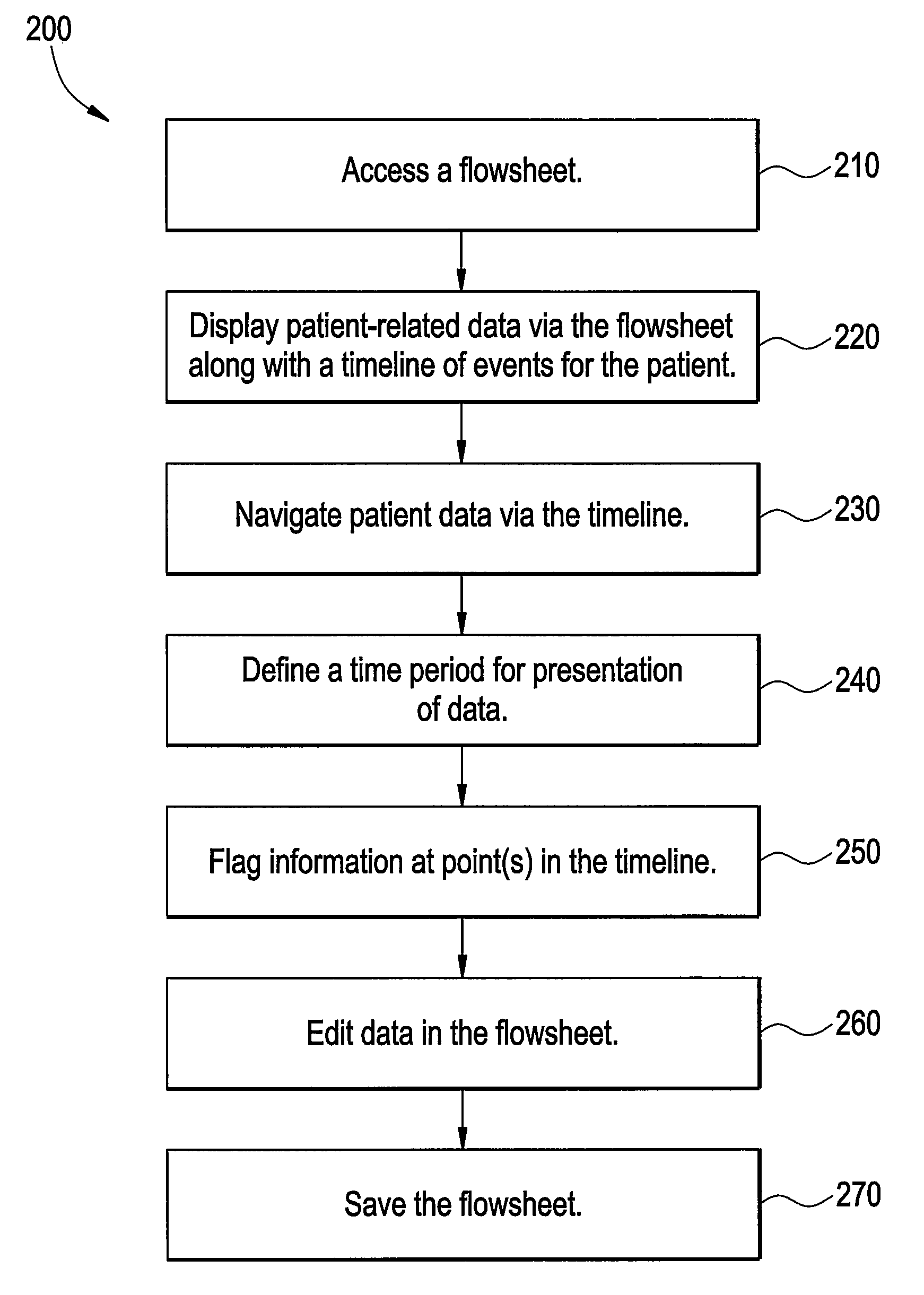 Methods and systems for navigating a large longitudinal dataset using a miniature representation in a flowsheet