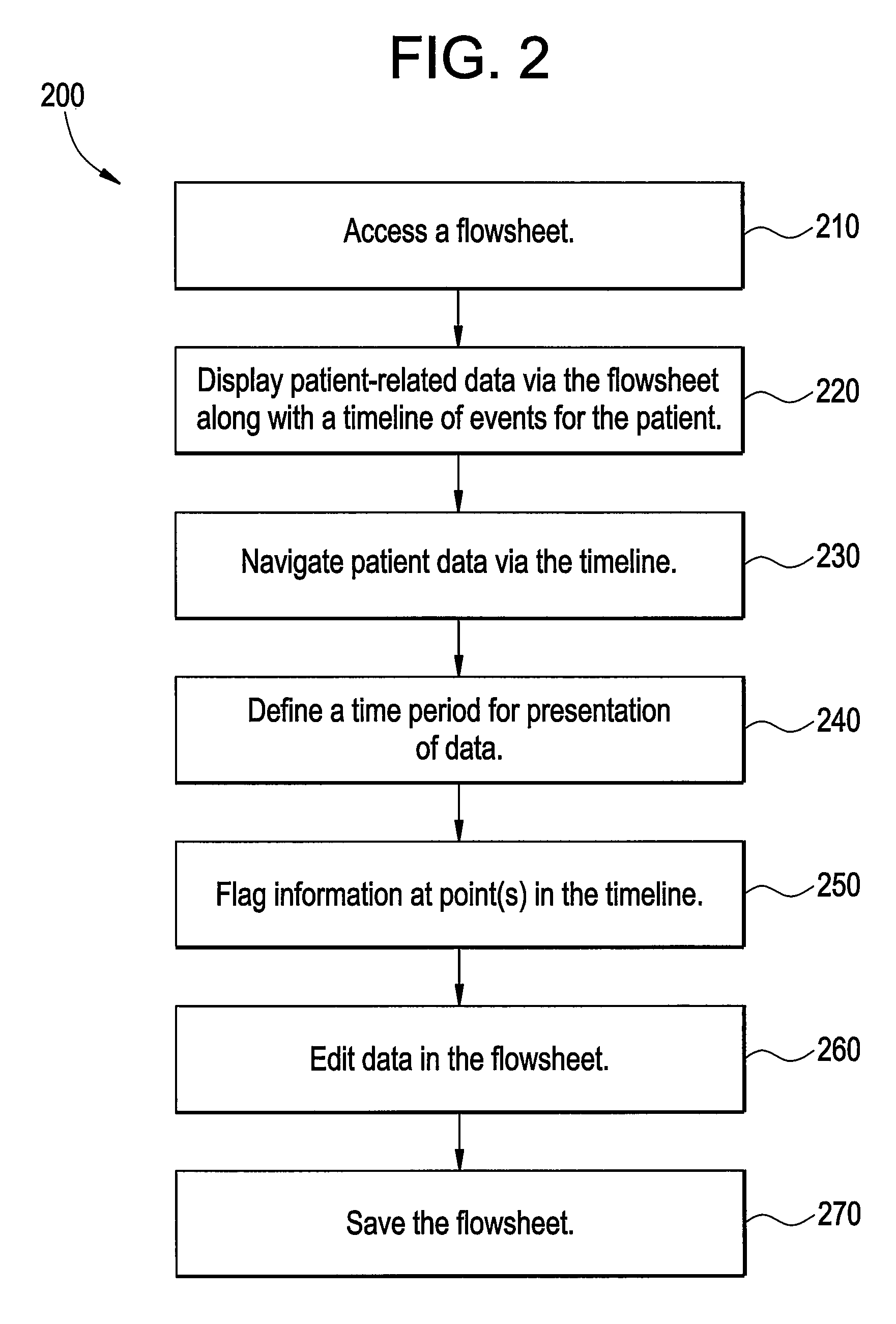 Methods and systems for navigating a large longitudinal dataset using a miniature representation in a flowsheet