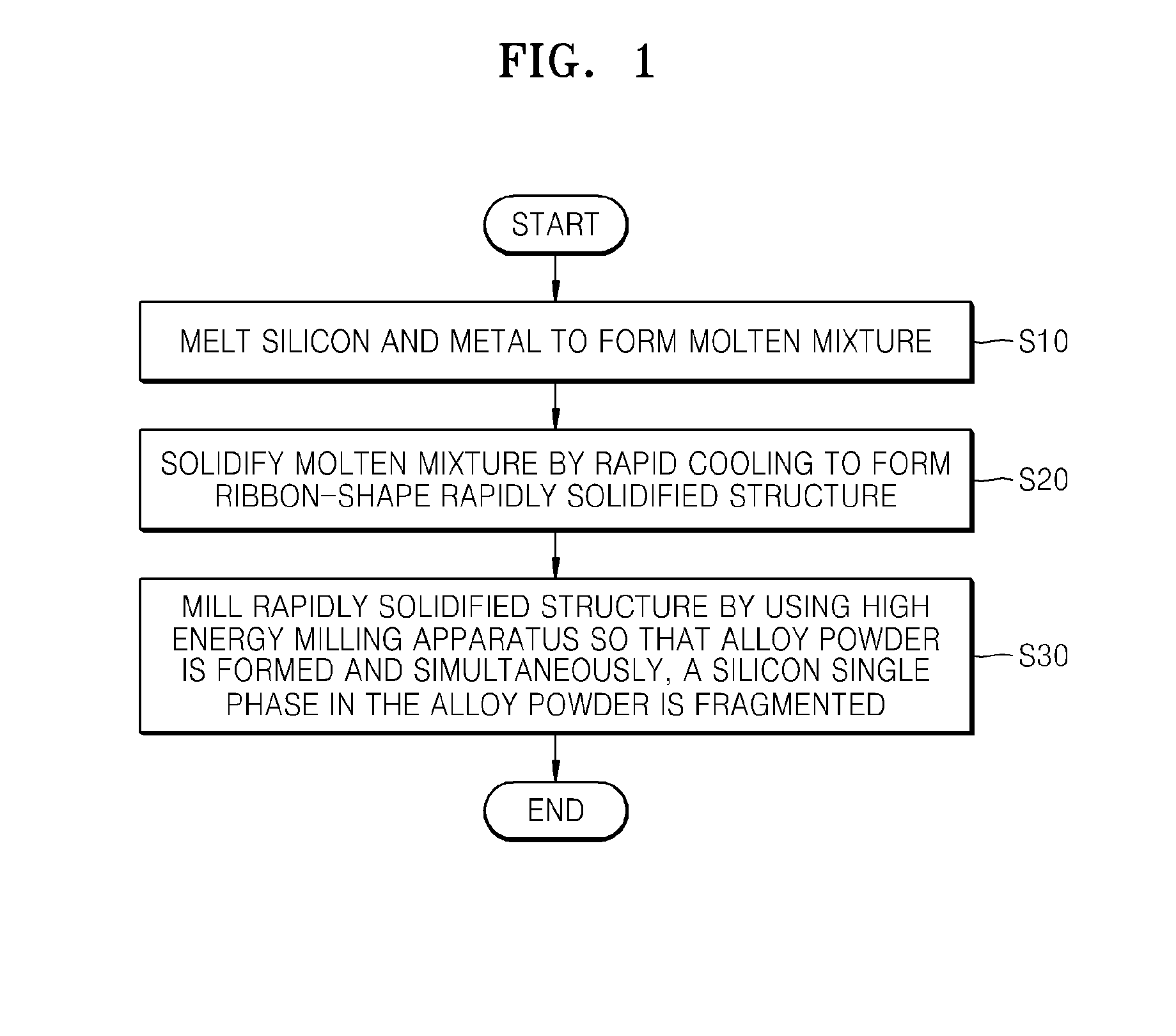 Negative  active  material  for secondary  battery  and  method  of manufacturing  the  same