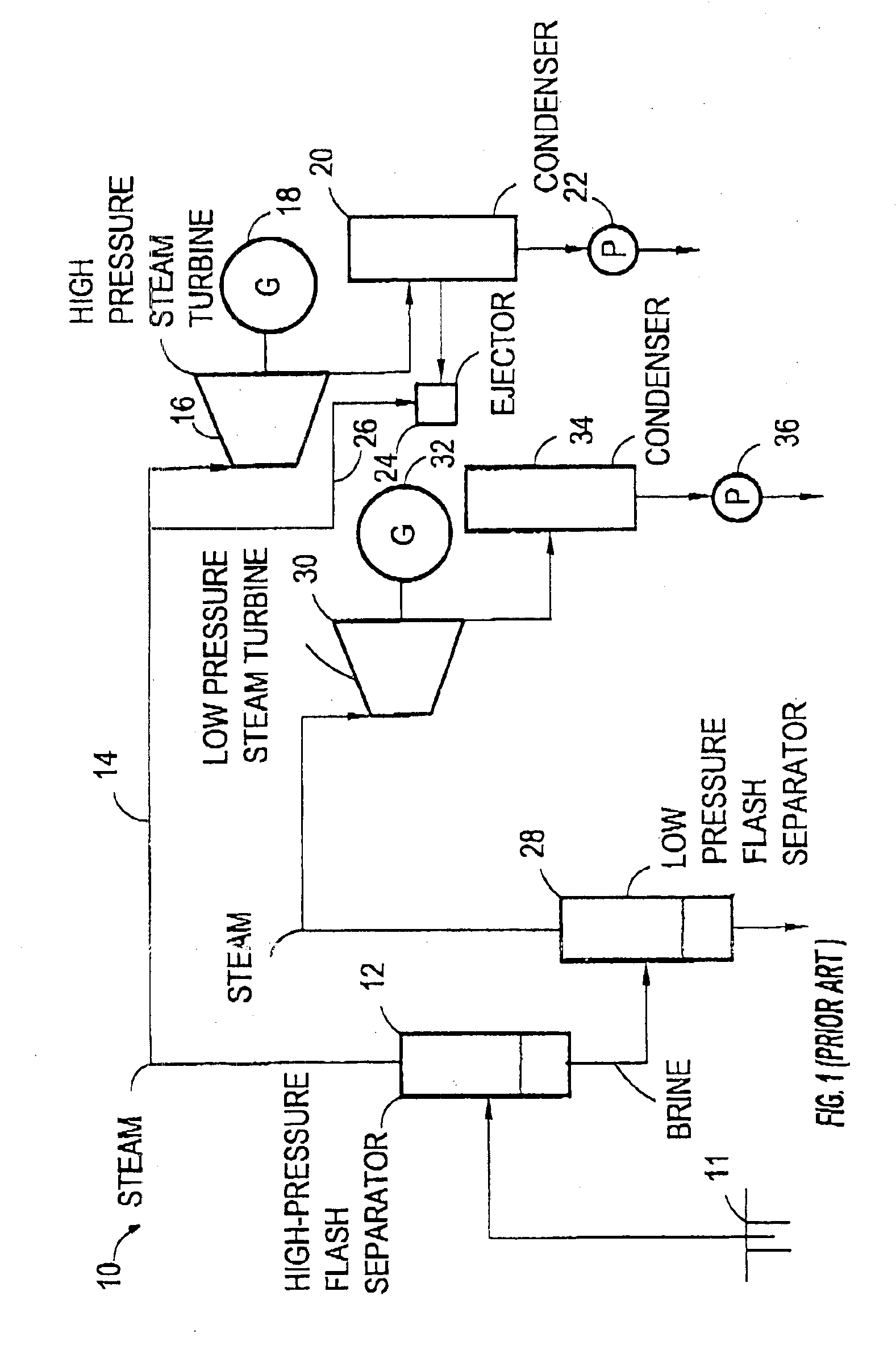 Method of and apparatus for increasing the output of a geothermal steam power plant