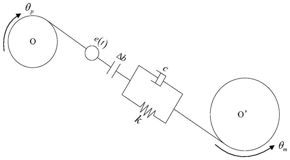A Fractional Order Control Method for the Rotational Speed ​​of the Cutter Drive System of Roadheader