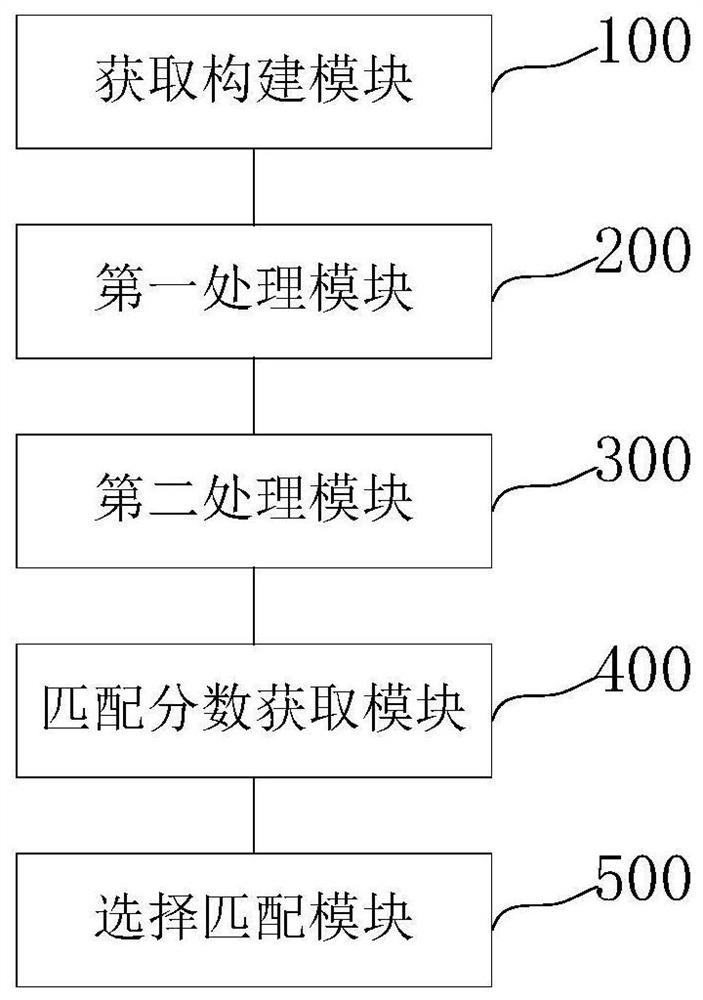 Video object sound effect searching and matching method, system and device and readable storage medium