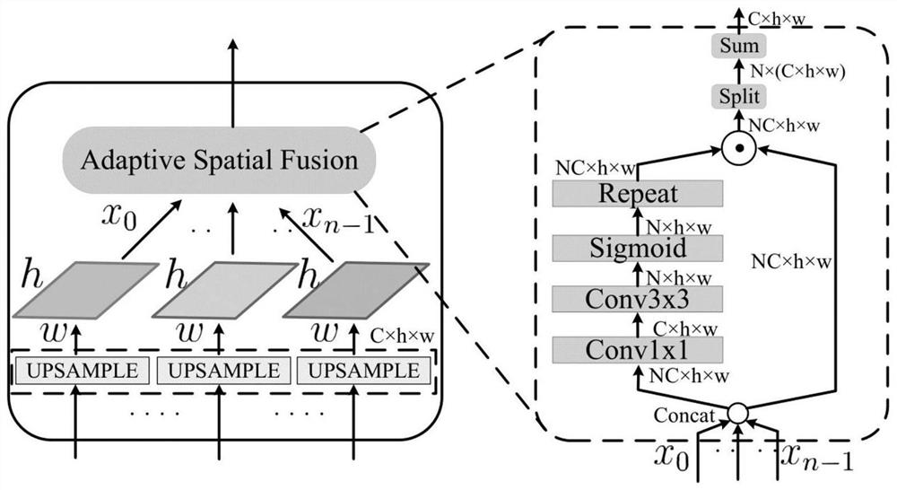Intelligent substation human body target tracking method based on adaptive feature fusion