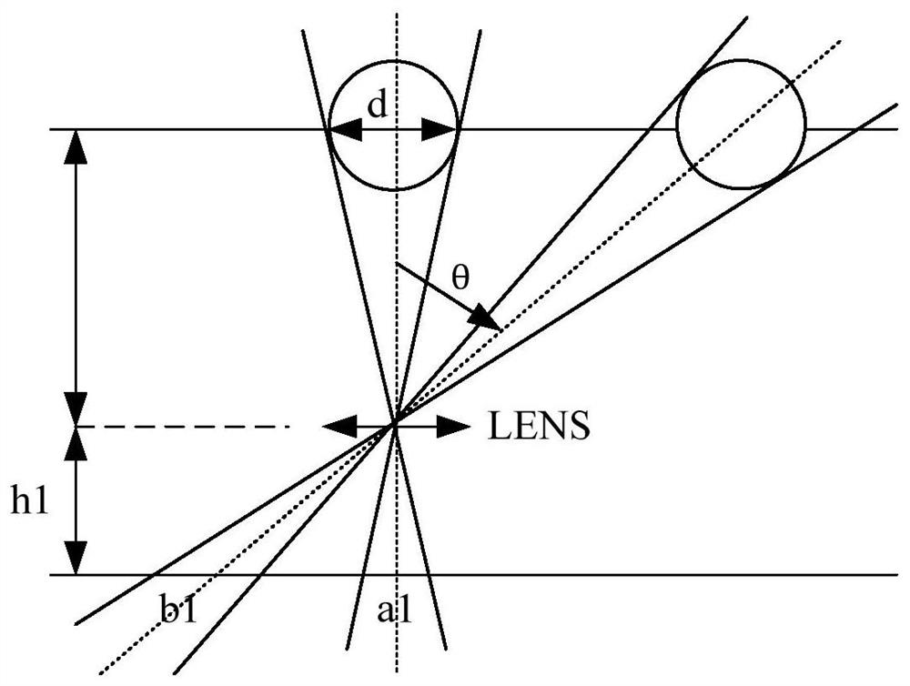 Lenses, cameras and electronics