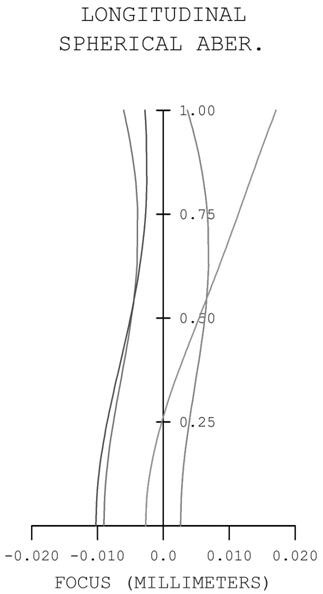 Optical imaging system and imaging method thereof