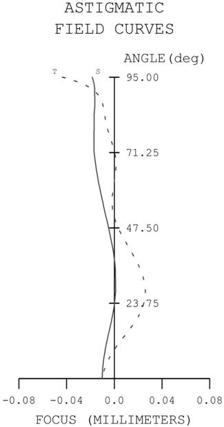 Optical imaging system and imaging method thereof