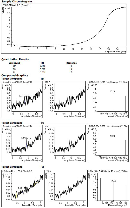 Method for determining residual content of 4-methylpiperazine-1-formate genotoxic impurities in zopiclone