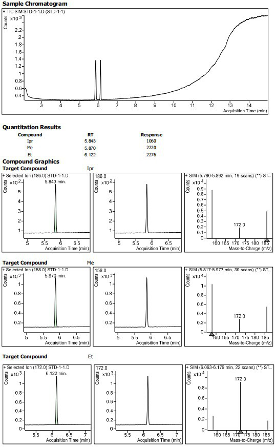 Method for determining residual content of 4-methylpiperazine-1-formate genotoxic impurities in zopiclone