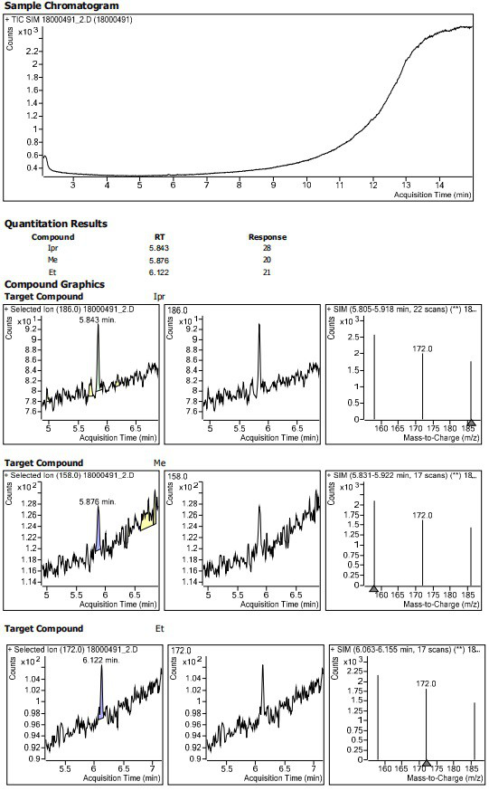 Method for determining residual content of 4-methylpiperazine-1-formate genotoxic impurities in zopiclone