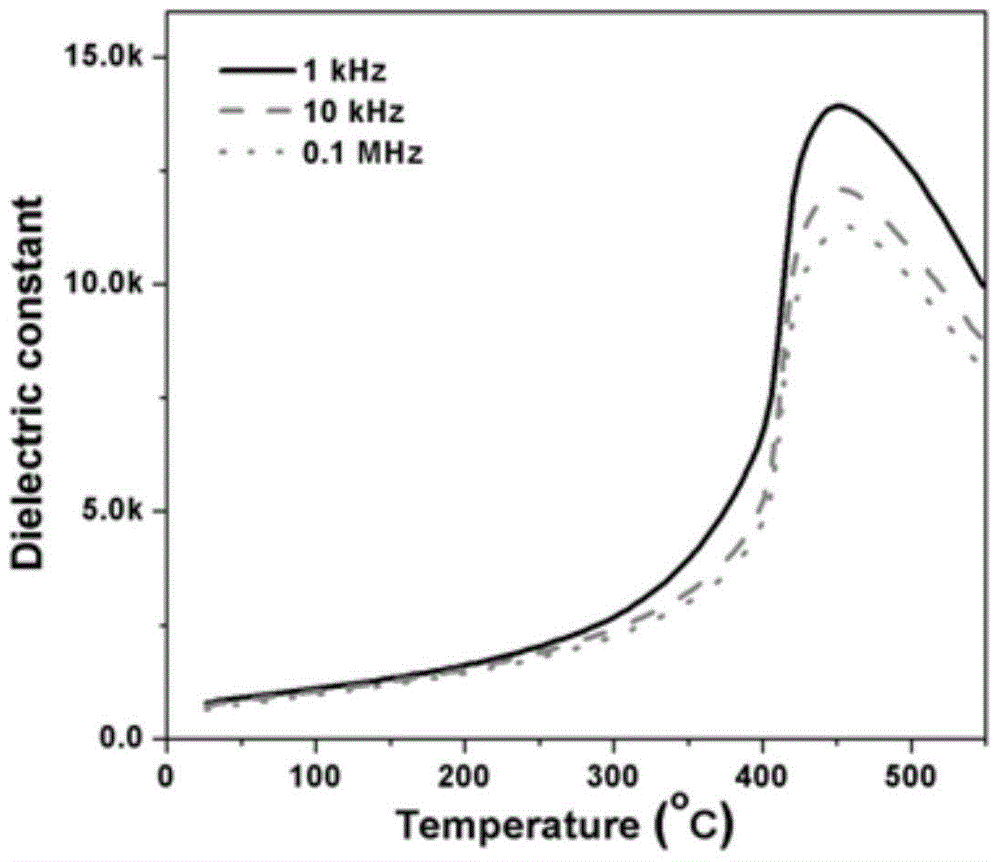 Preparation method of piezoelectric ceramic with high Curie temperature and film thereof