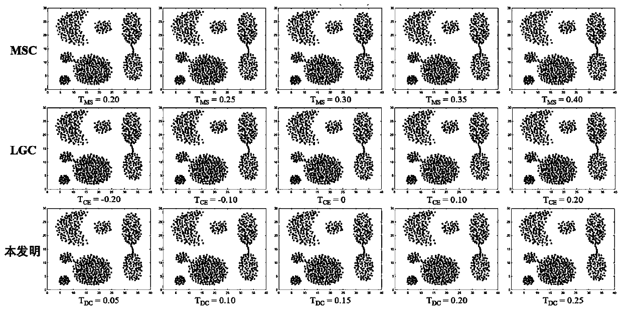 Clustering method based on local direction centrality measurement