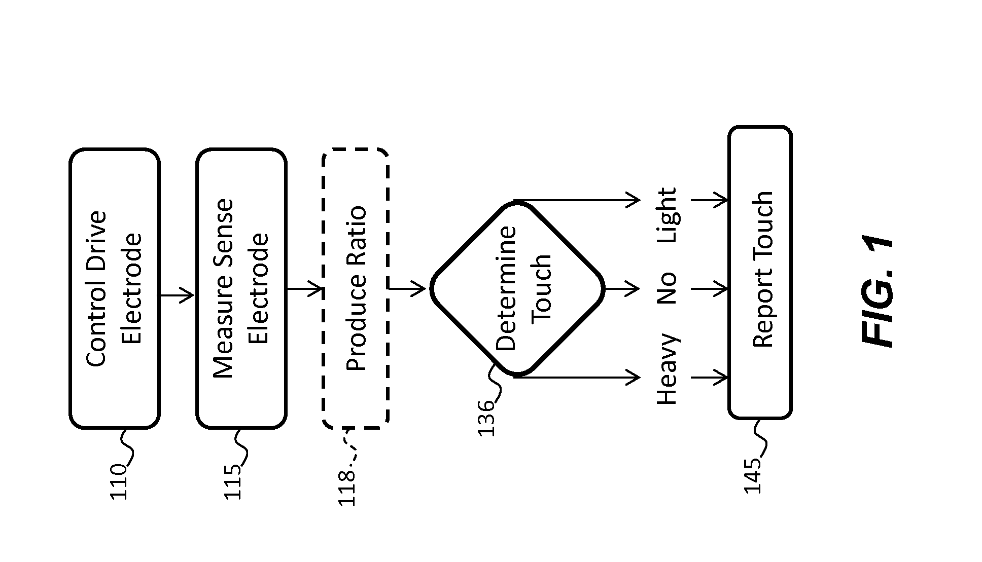 Capacitive touch screen with force detection