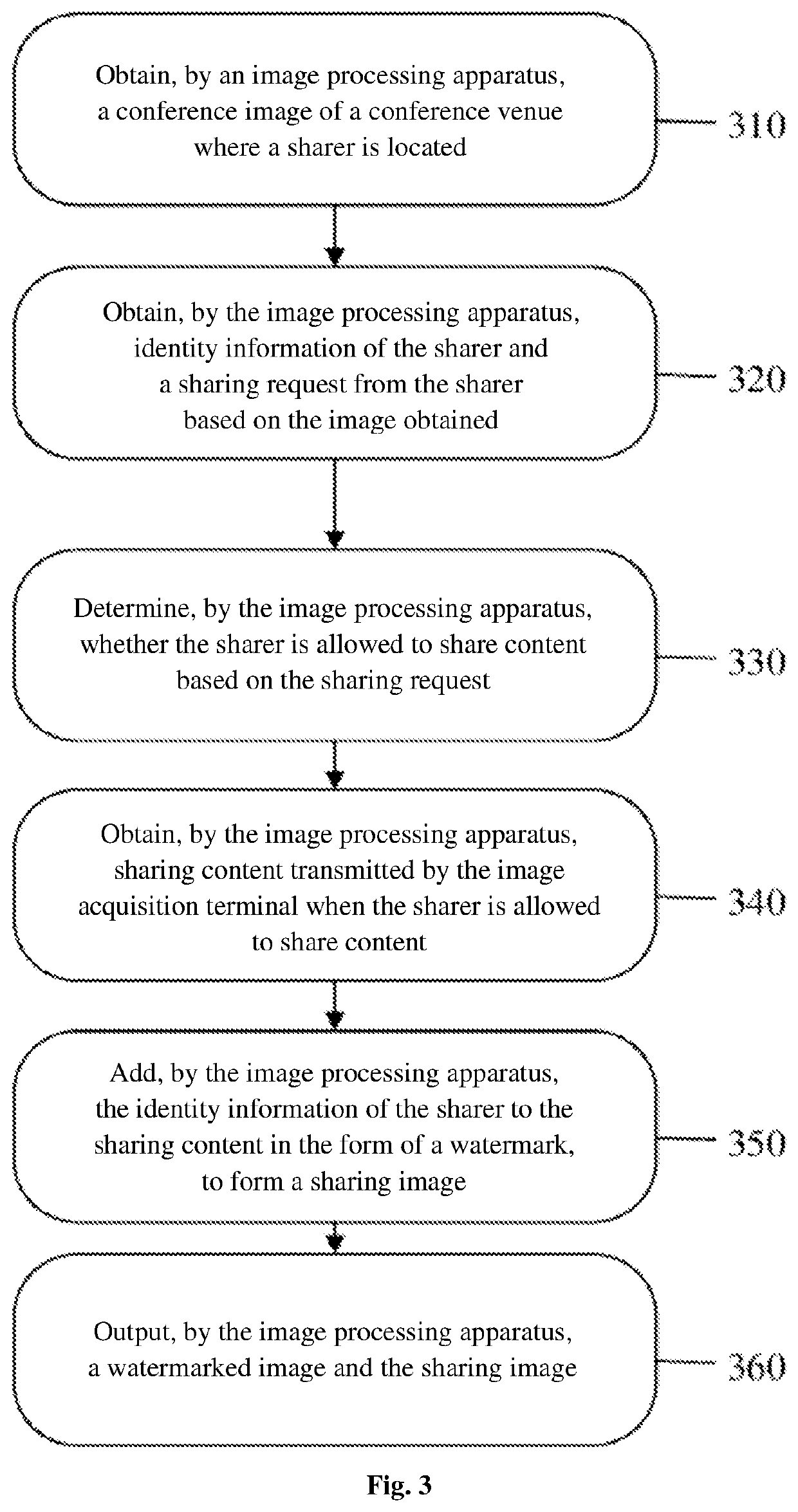 Image processing method and apparatus based on video conference
