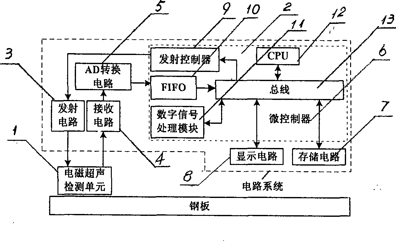 Automatic detection method for oblique incidence wave technology steel plate and device thereof