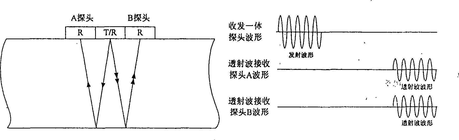 Automatic detection method for oblique incidence wave technology steel plate and device thereof