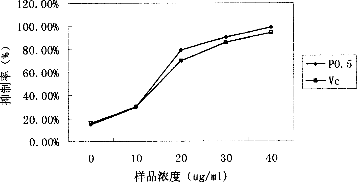 Extractive of Abalone mushroom, extraction method and application thereof