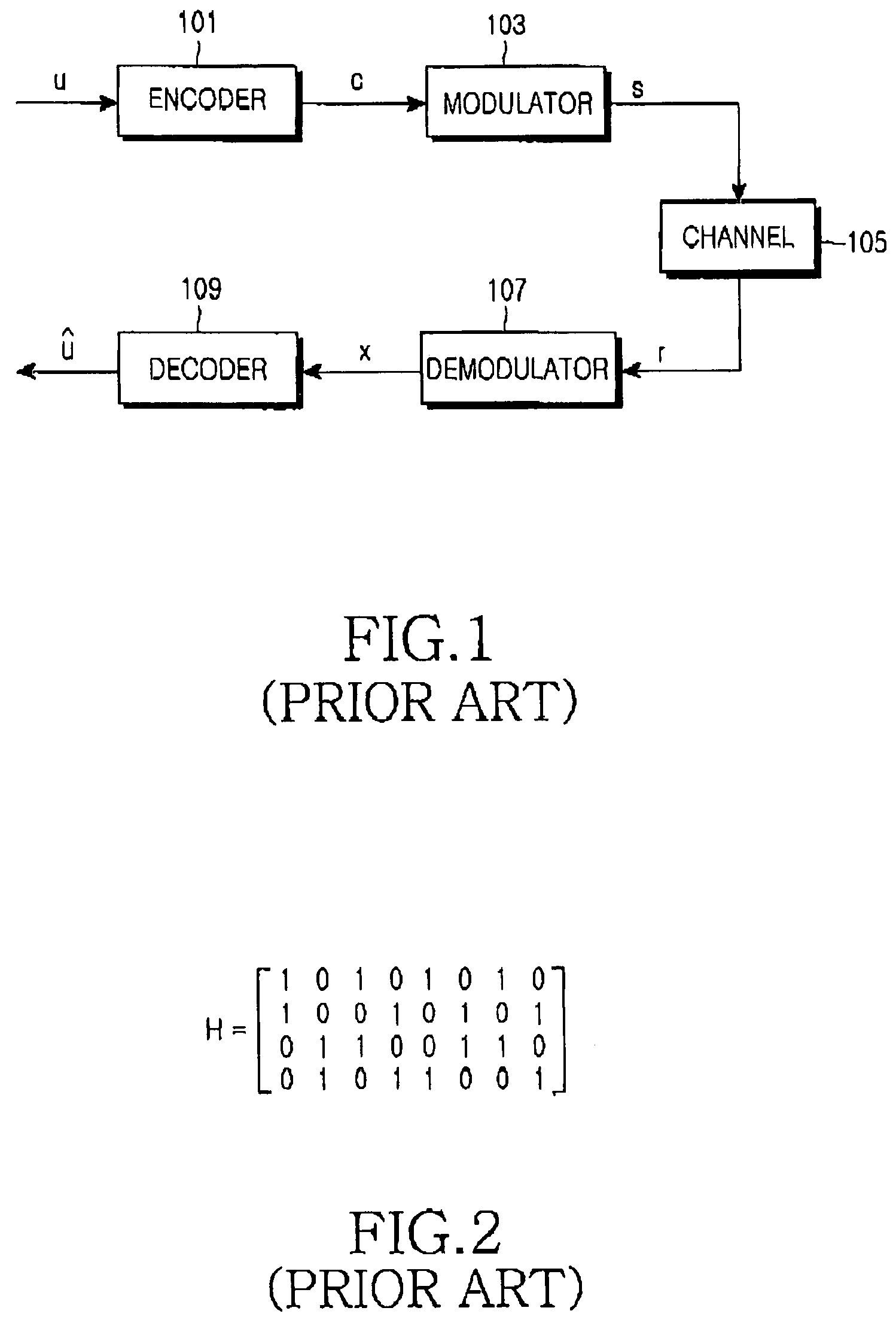 Apparatus and method for coding and decoding irregular repeat accumulate codes