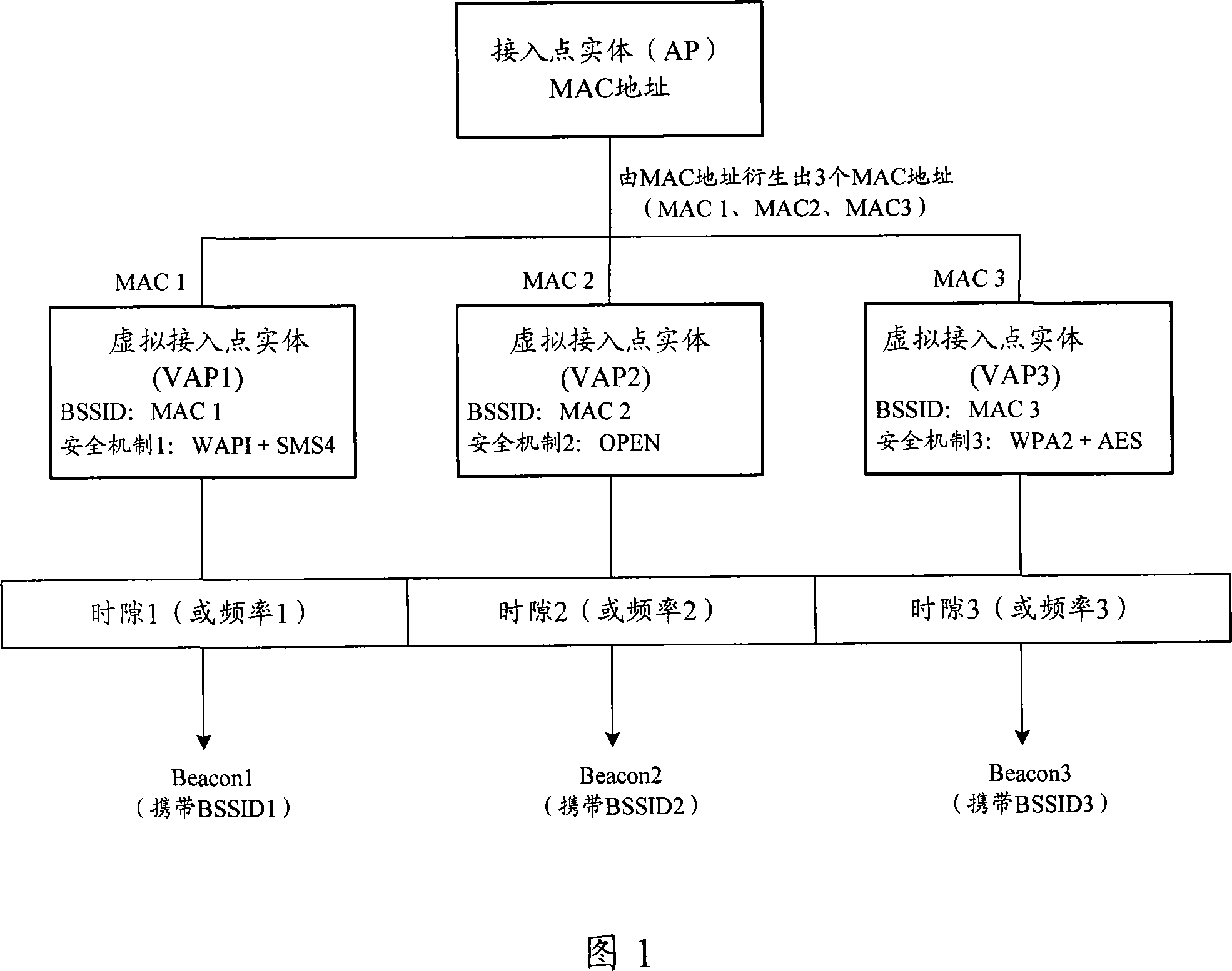 Information broadcast method for supporting terminal combined access, apparatus and system thereof