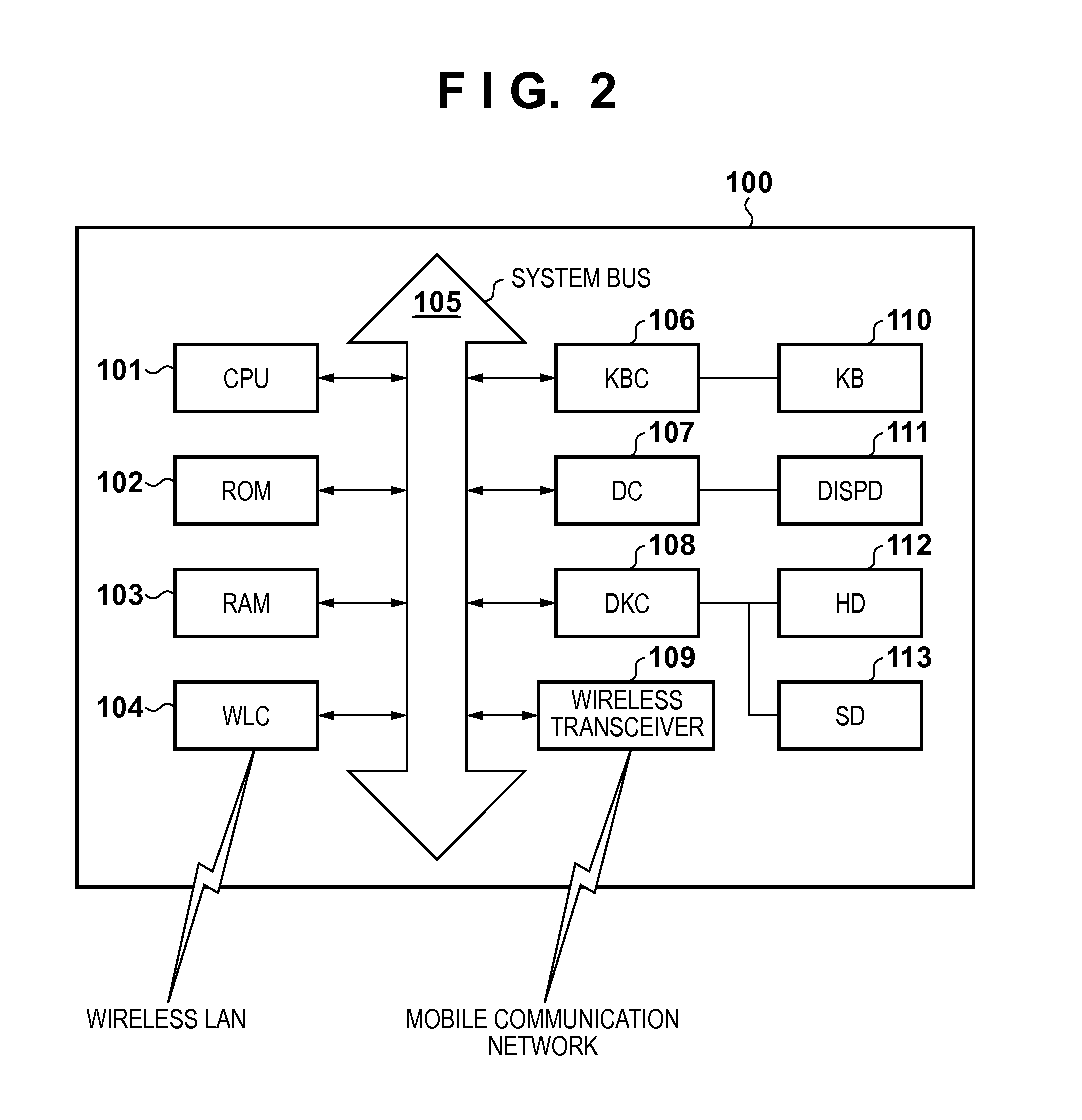 Mobile terminal, service search method, and non-transitory computer-readable medium