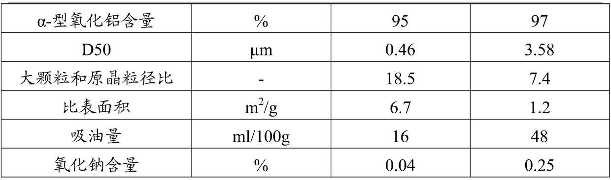 A preparation method of silicon-aluminum composite abrasive for sapphire substrate polishing