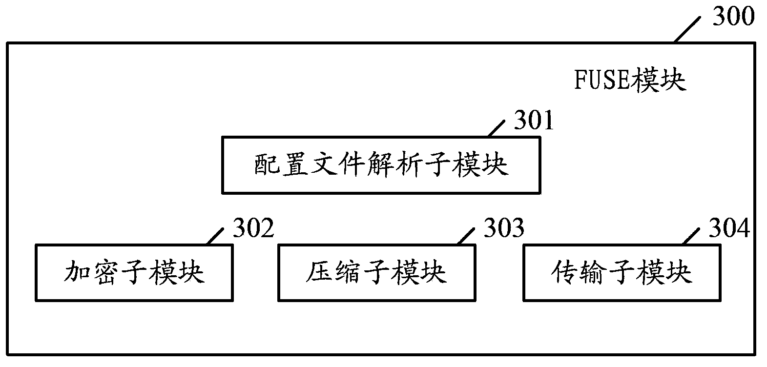 File processing method and device