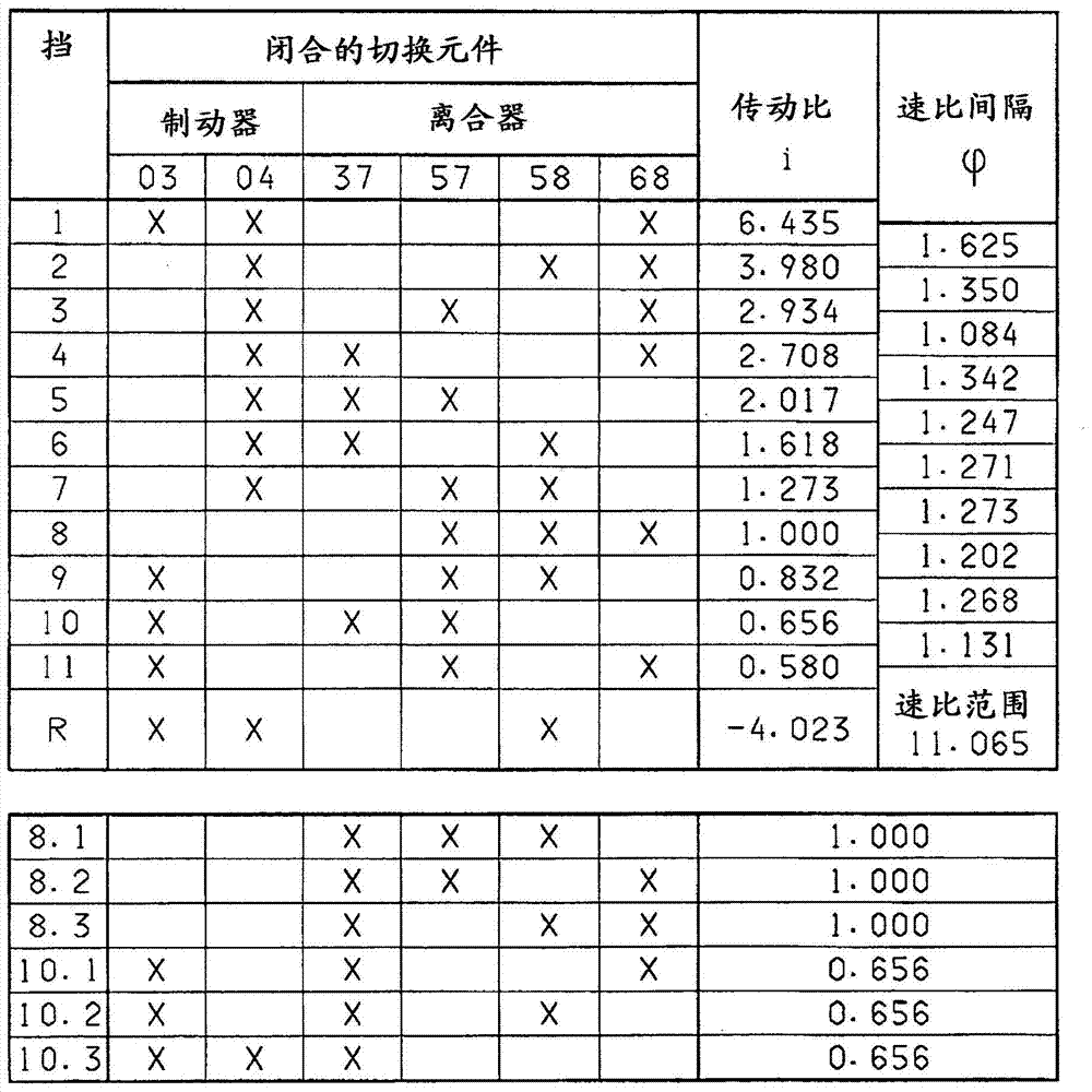 Multi-speed gearbox