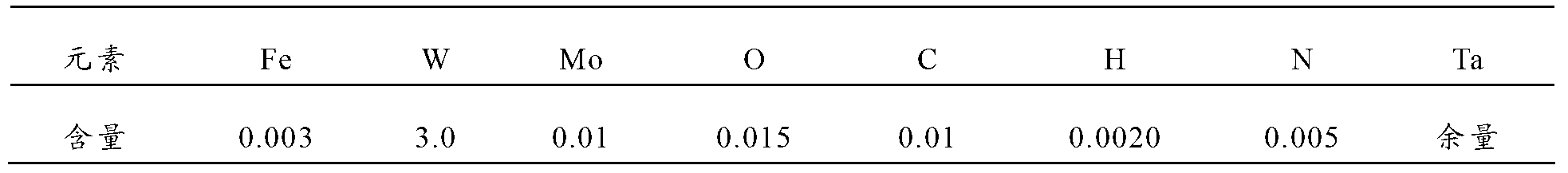 Tantalum-tungsten material and preparation method thereof