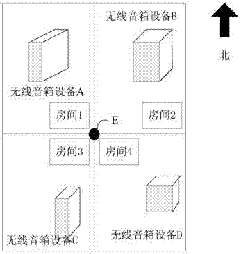 A wireless device display method and device