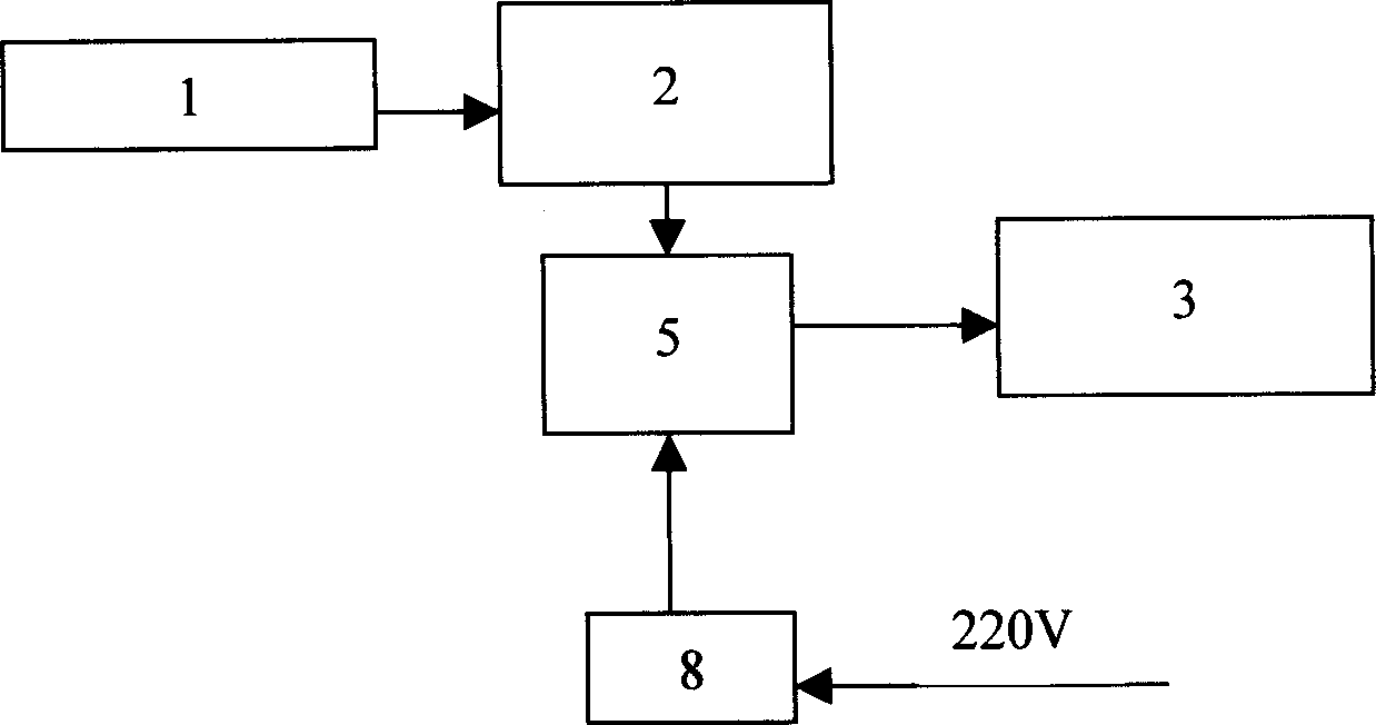 Automatic tracking protector for earth leakage and operation method thereof