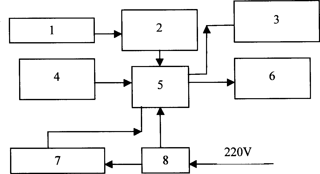 Automatic tracking protector for earth leakage and operation method thereof