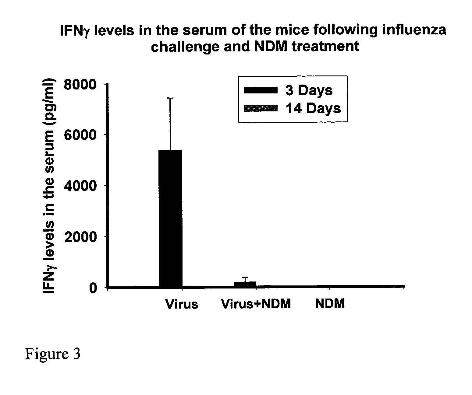 Methods of treating against viral infection using berries juice fractions