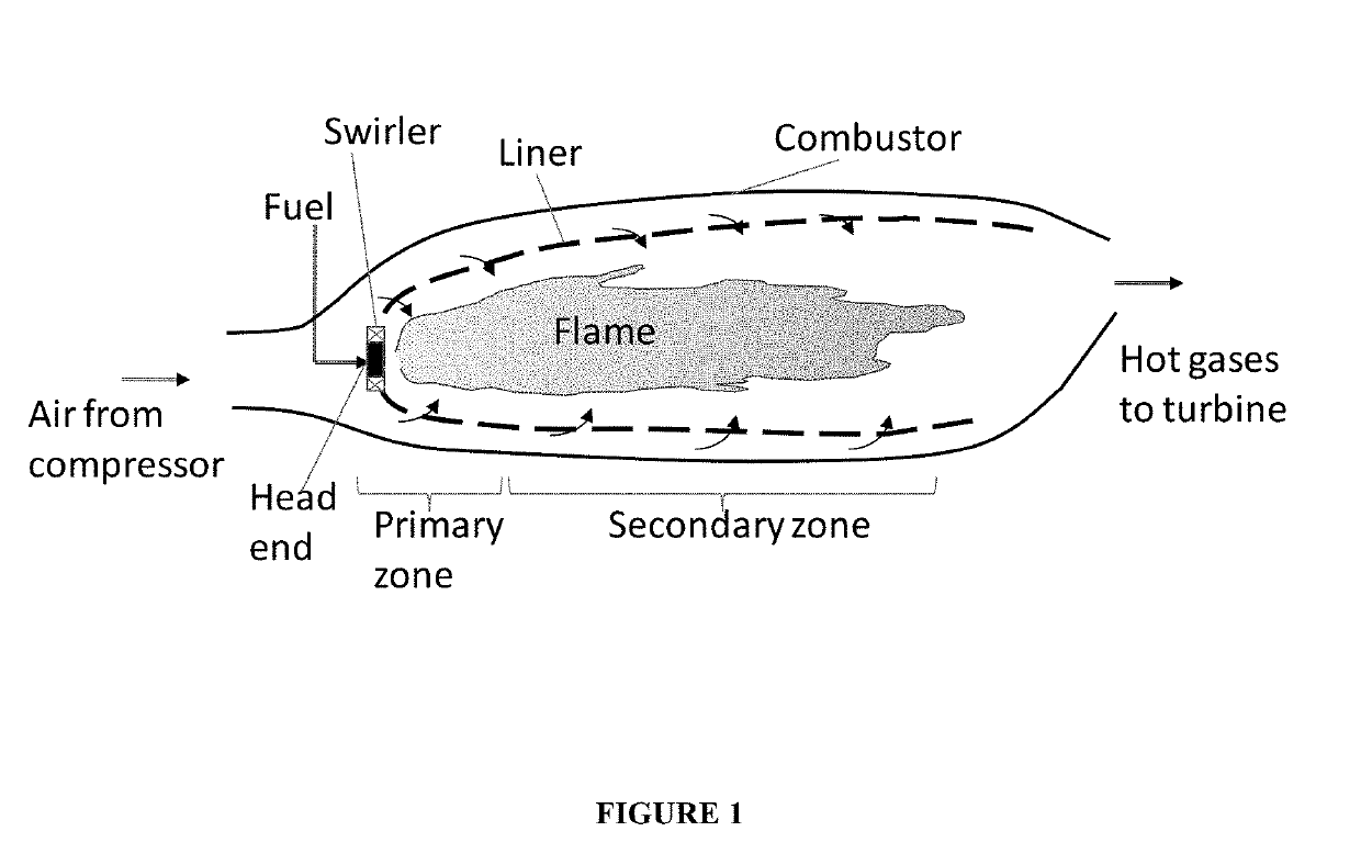 A method of holding flame with no combustion instability, low pollutant emissions, least pressure drop and flame temperature in a gas turbine combustor and a gas turbine combustor to perform the method