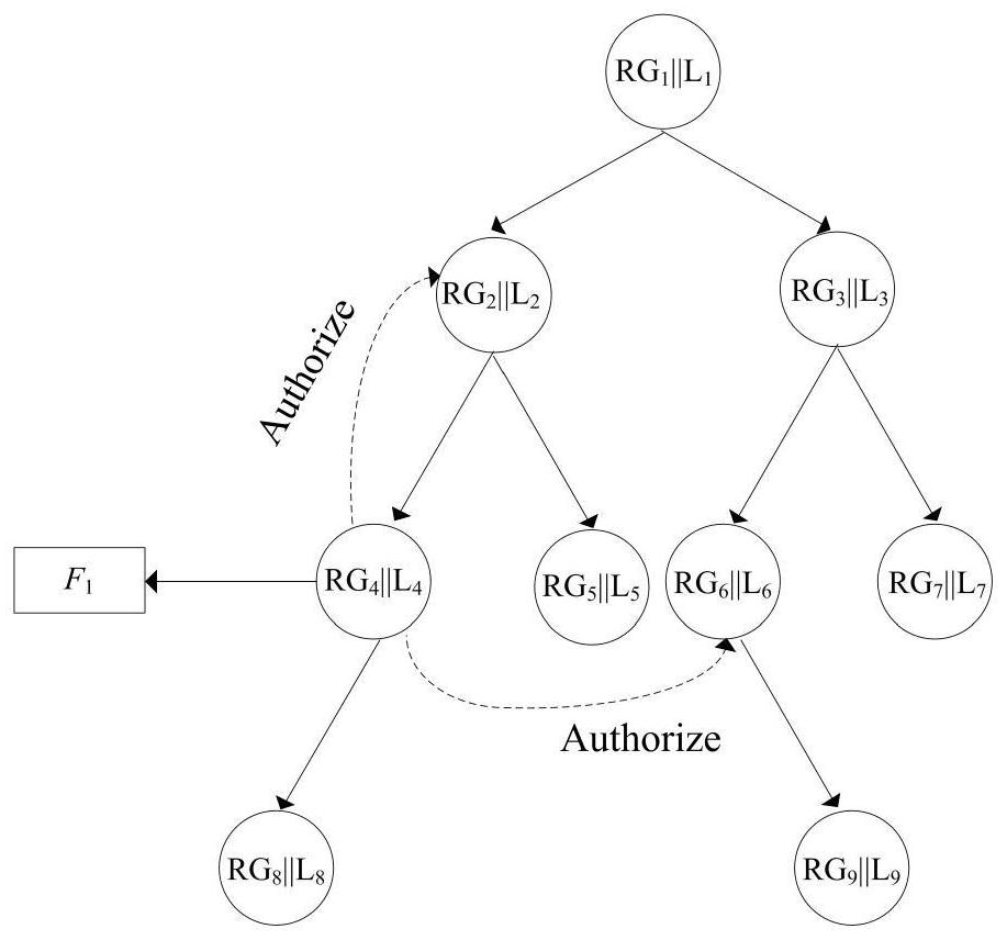 Cloud storage data security deduplication method based on block chain