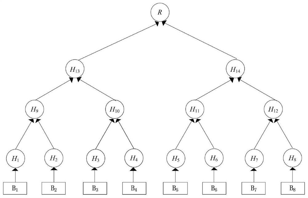 Cloud storage data security deduplication method based on block chain